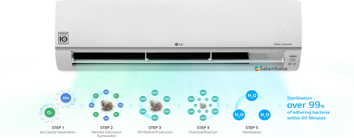 فیلتر ضد باکتری در کولرگازی اینورتر دار ال جی